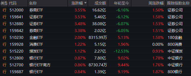 华安百联支出REIT：上海百联集团副总经理徐凌玲辞任