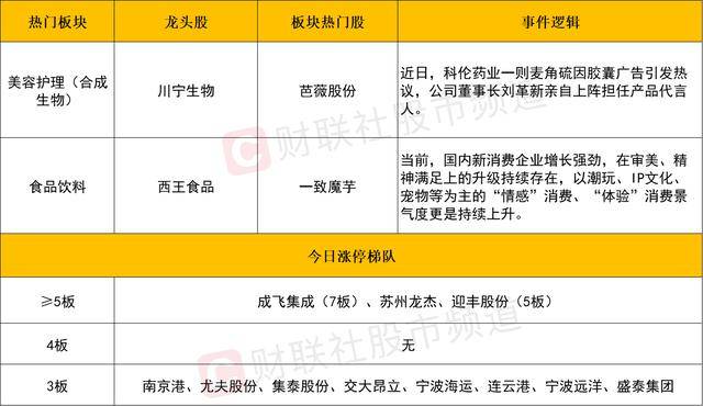 嘉实物美支出REIT：郭涂伟出任物美商业集团董事长、总经理等