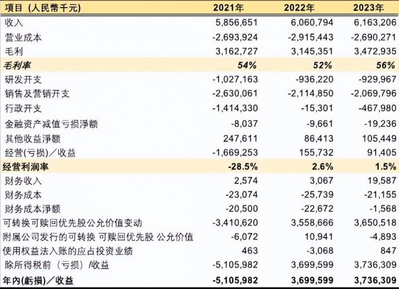 蘋果 A19 不拚跑分王！傳主打高能效，對抗 Snapdragon 新旗艦晶片