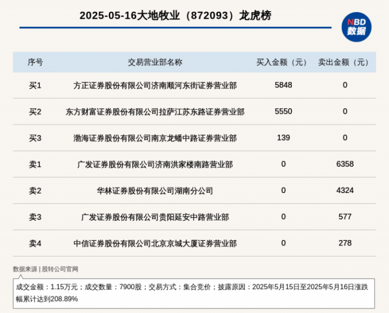 SpaceX 星艦爆炸！今年第四次測試失敗