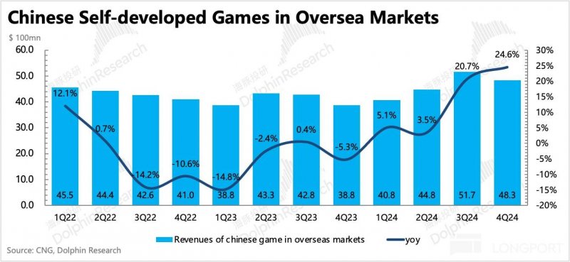 亿级项目占比24%，谁在7月吸金？