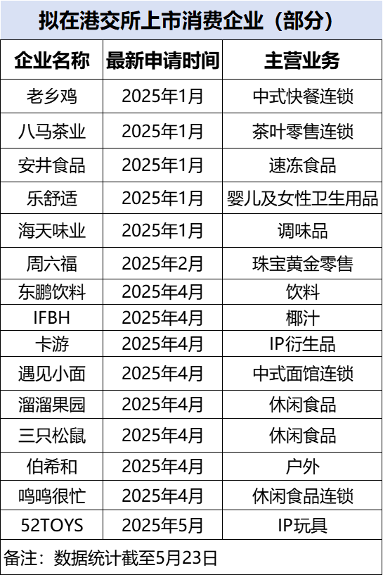 万亿资金涌向地产，18家房企进入“白名单”