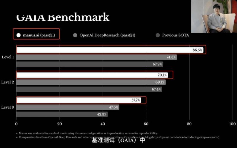 量子放大器新突破！效能不受限，能耗低 10 倍