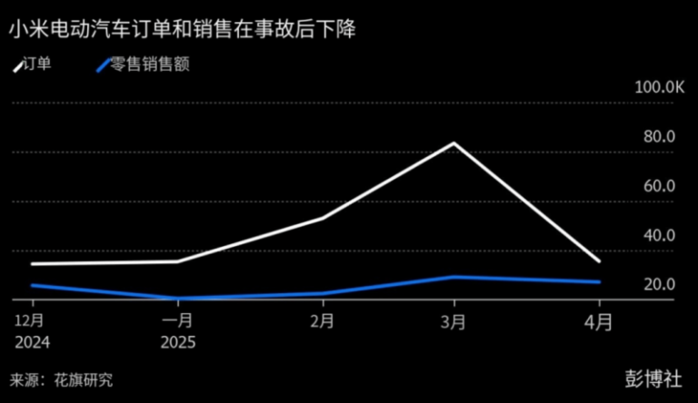 協助生產 NVIDIA AI 伺服器，鴻海休士頓廠計劃安排人形機器人