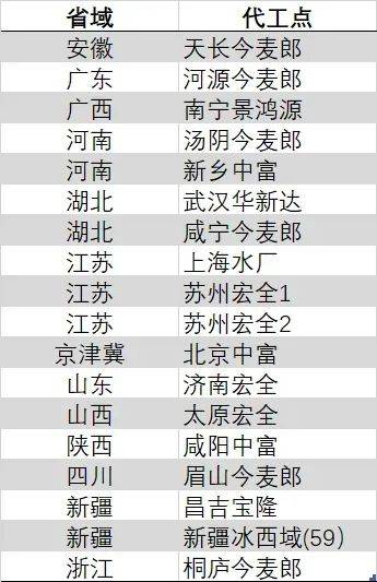 低價版 MacBook 有望回歸！郭明錤估 4Q25 底或 1Q26 初期量產