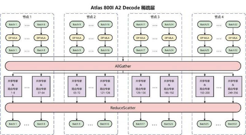上海西康路维多利广场再次挂牌拍卖 起拍价2.52亿元