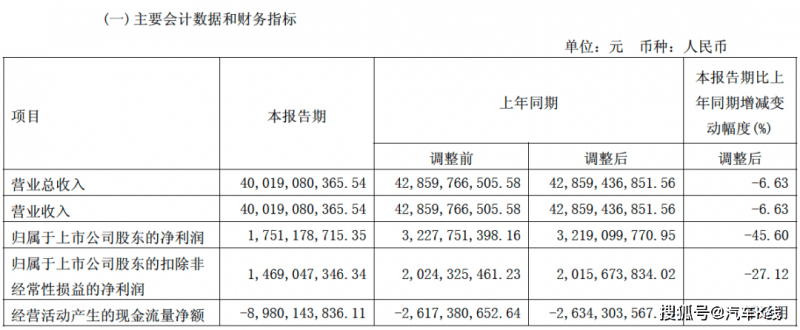 不再拚 1.4 奈米彎道超車！三星改走保守路線，專注改良 2 / 4 奈米良率