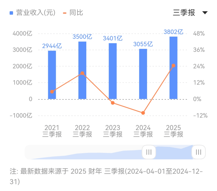 已有32家房企启用“第三支箭” ：保交楼、偿还债务、补充资金