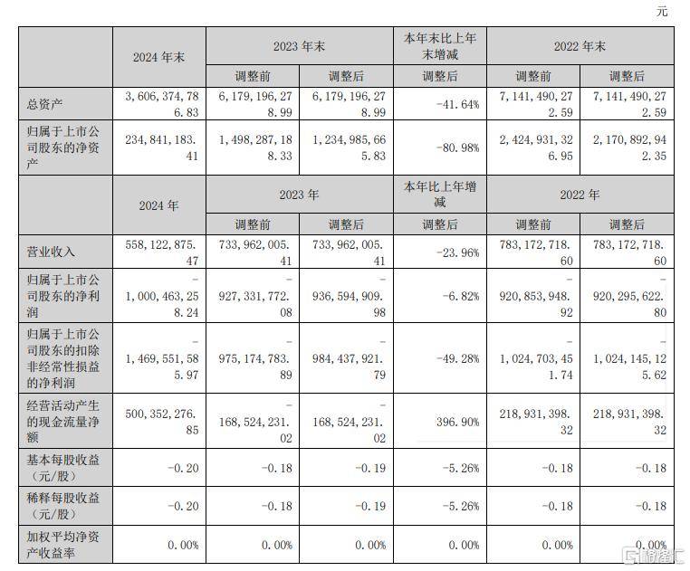 4月社会支出零售总额同比上升18.4%，618展现“复苏”，但新支出难现“高潮”？