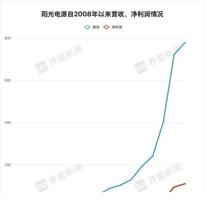 华夏金茂商业REIT中期薪资约3783.82万元 长沙览秀城销售额约3.9亿元
