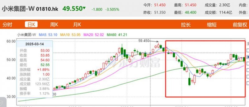 物美商业REIT的老树新芽