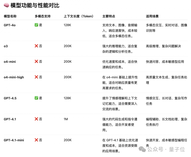 盘点2022年餐饮的108笔融资：热钱离场，赛道降温