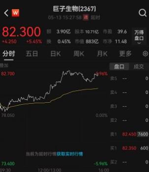 万科首秀：中金印力支出REIT上市首日表现如何？