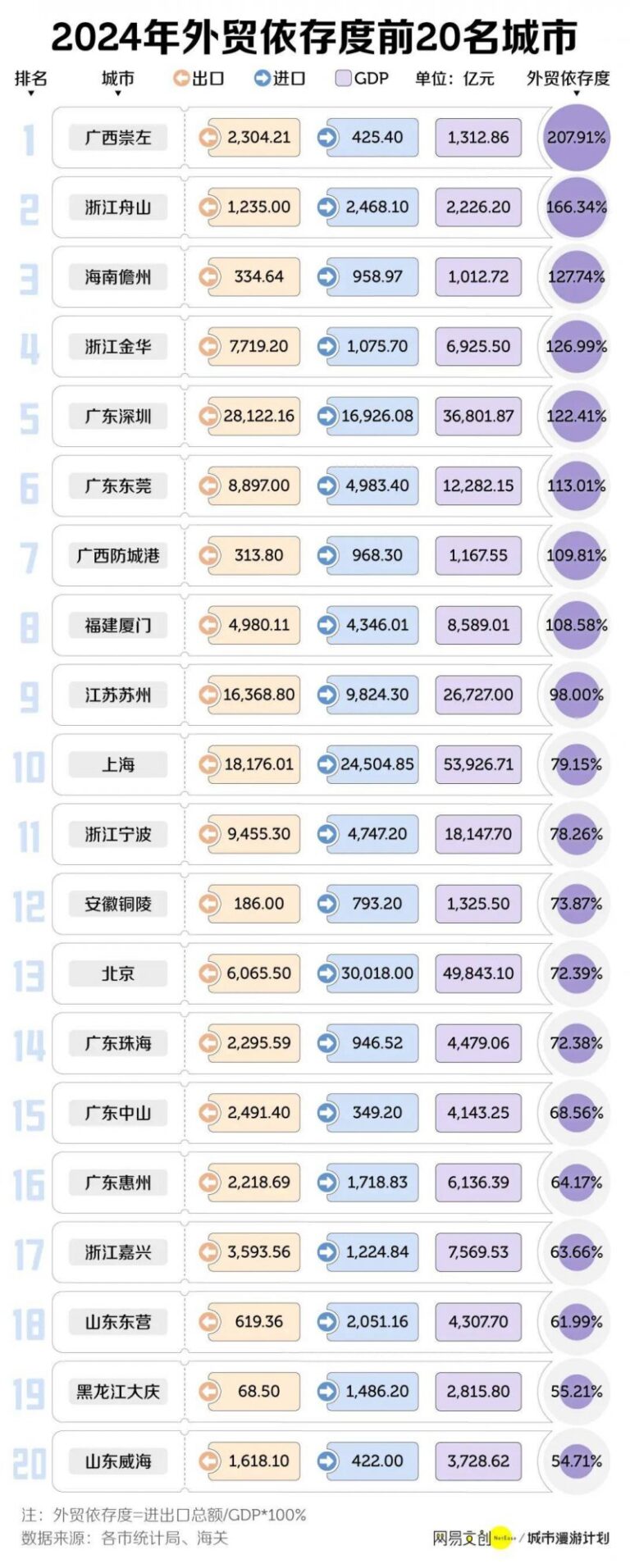 2022投融资复盘—咖啡：28起投融资，5大状况，3个动向