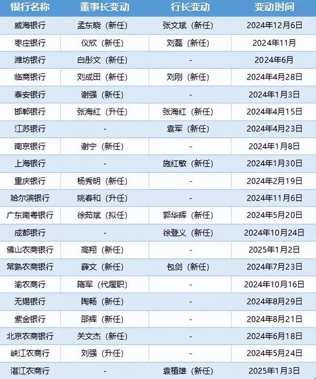 10月理财监测：连锁咖啡熄火，中式快餐走热，食饮供应链最吸金