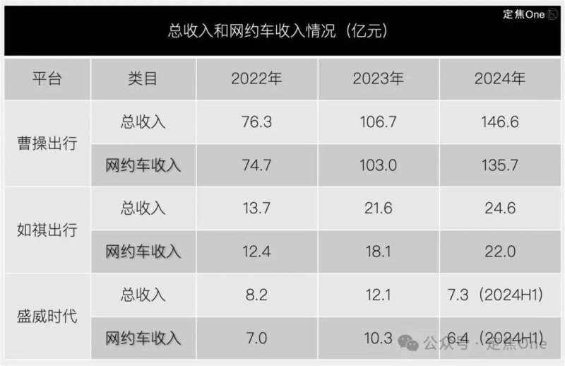 AI 聲勢有增無減，但 LinkedIn 執行長表示 AI 寫作並不如預期受歡迎